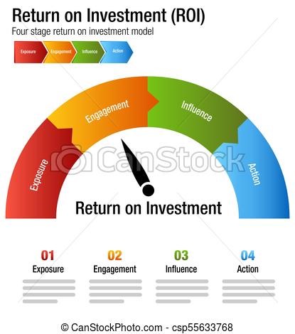  Gartner ROI Calculator